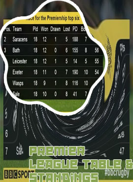 Bbc premiership table